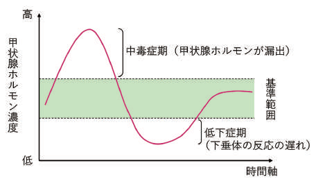 原因と危険因子