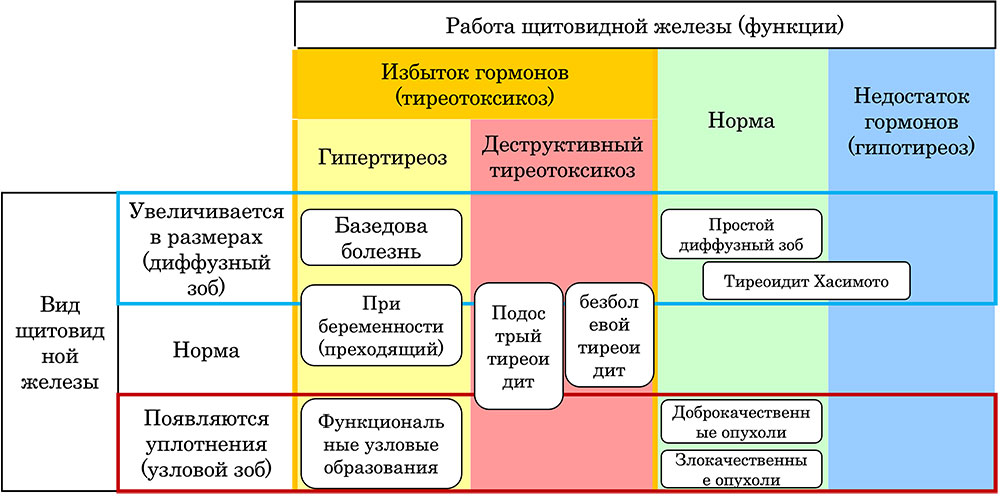 diseases_table.jpg